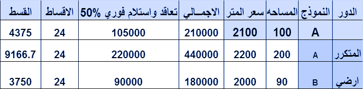 شركة المستثمر الدولى للتطوير العقارى,عقارات للبيع ,مزارع للبيع,عقارات تمليك,مزارع تمليك,شقق تمليك- مزارع تمليك